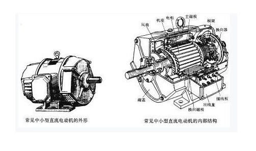 中小型直流電機.jpg