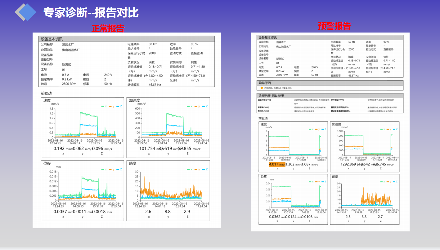 故障報(bào)告對(duì)比15.png